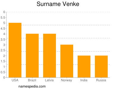 Familiennamen Venke