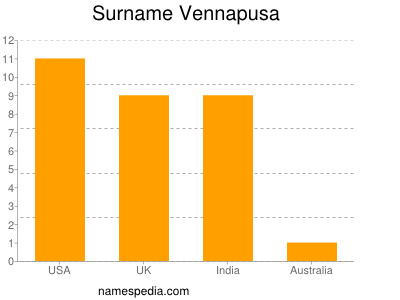 Familiennamen Vennapusa