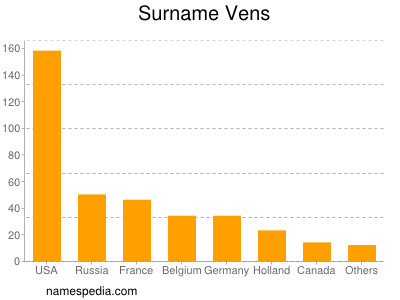 Surname Vens