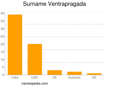 Familiennamen Ventrapragada