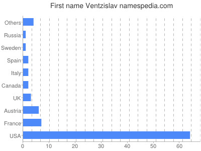 Given name Ventzislav