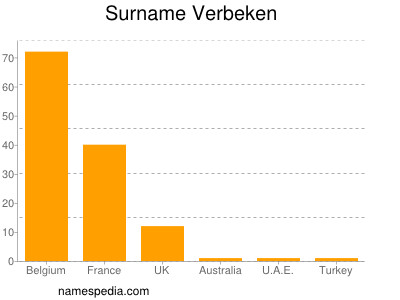 nom Verbeken