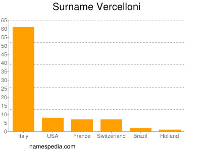 Familiennamen Vercelloni