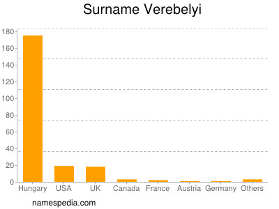 Familiennamen Verebelyi