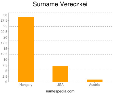 Surname Vereczkei