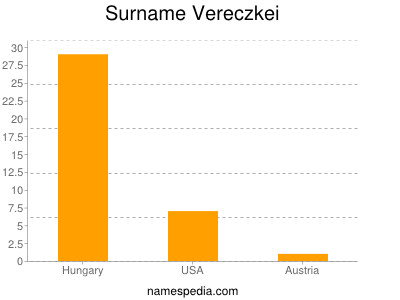 Familiennamen Vereczkei