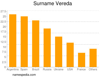 nom Vereda