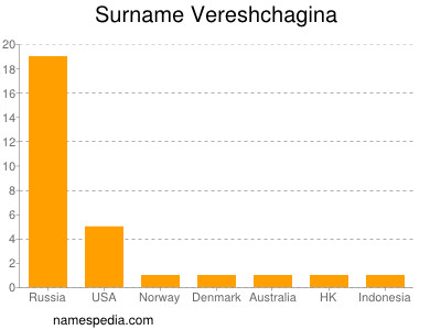 Familiennamen Vereshchagina