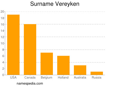 Surname Vereyken