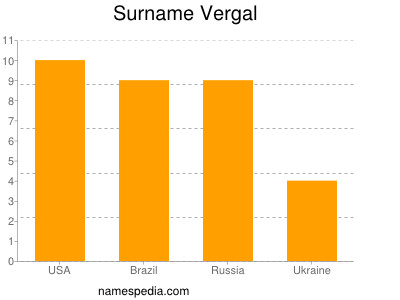 Familiennamen Vergal