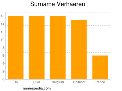 nom Verhaeren