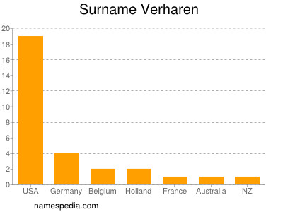 nom Verharen