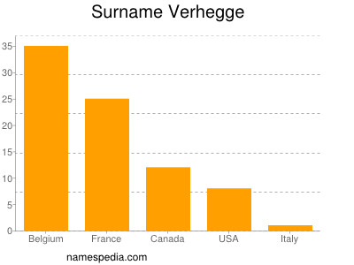 Surname Verhegge