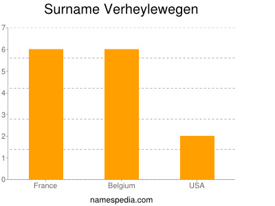 Familiennamen Verheylewegen