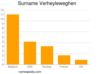 Familiennamen Verheyleweghen