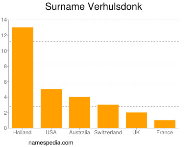 Familiennamen Verhulsdonk
