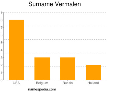 Familiennamen Vermalen