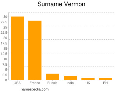 nom Vermon