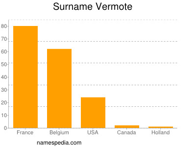 Familiennamen Vermote