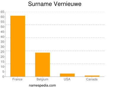 Familiennamen Vernieuwe