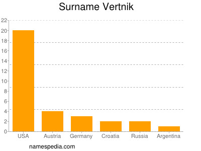 Surname Vertnik