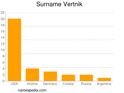 Familiennamen Vertnik