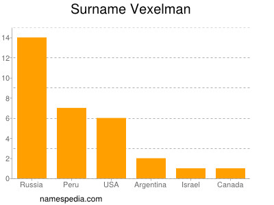 Familiennamen Vexelman