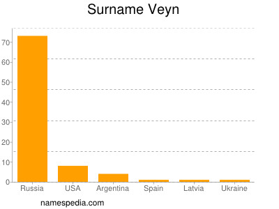 Surname Veyn