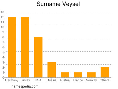 Familiennamen Veysel