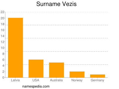 Familiennamen Vezis