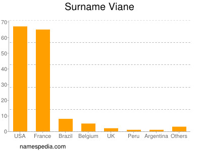 Surname Viane