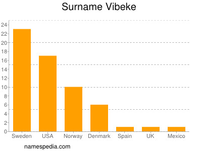 nom Vibeke