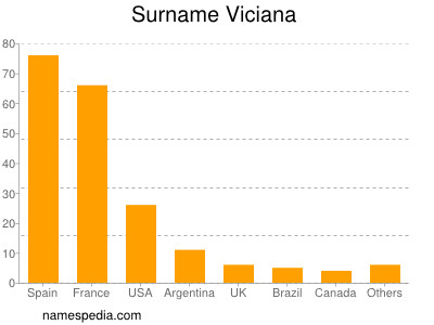 Surname Viciana