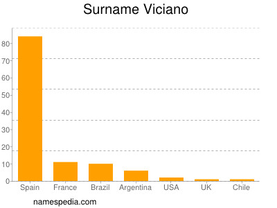 Surname Viciano