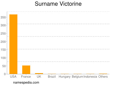 nom Victorine