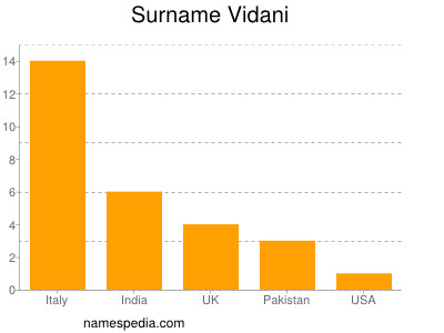 Surname Vidani