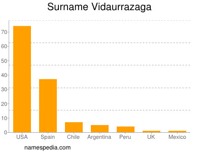 nom Vidaurrazaga