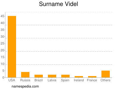 Familiennamen Videl