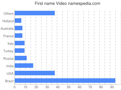 prenom Video