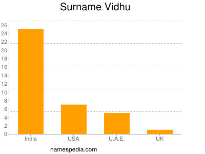 Surname Vidhu