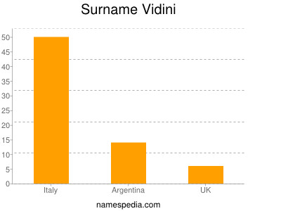 Familiennamen Vidini