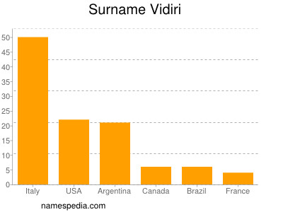 nom Vidiri