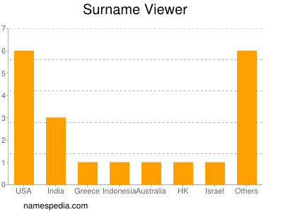 nom Viewer