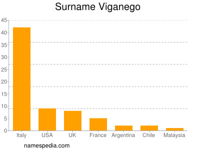 Familiennamen Viganego