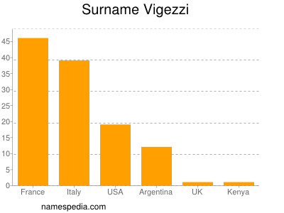 nom Vigezzi