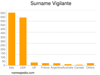 Surname Vigilante