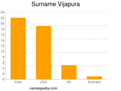 Surname Vijapura