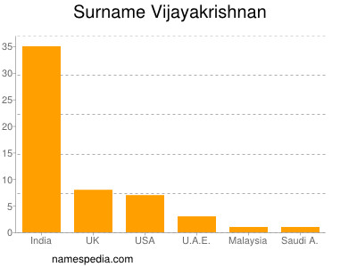 Familiennamen Vijayakrishnan