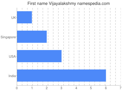 prenom Vijayalakshmy