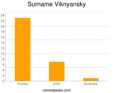 Familiennamen Viknyansky